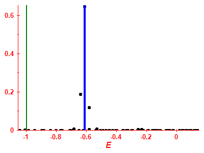 Strength function